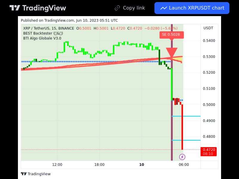 TradingView trade XRP 15 minutes 