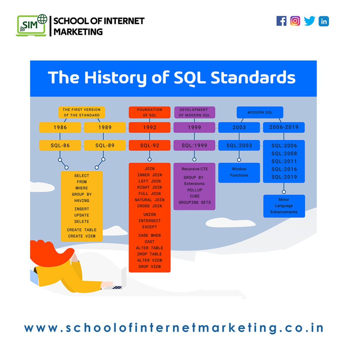 SIT_SchoolofIT's tweet image. 🤔Did You Know?
The History of SQL Standards
#datascience #DataScienceSkills #datasciencecareer #datasciencetraining #datascienceeducation #datasciencecourse #pune #sql