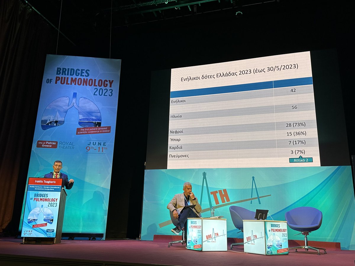 Excellent talk by Professor Iraklis Tsangaris on the current status of lung transplantation in Greece..still many things to do but we are optimistic …#BridgesofPulmonology