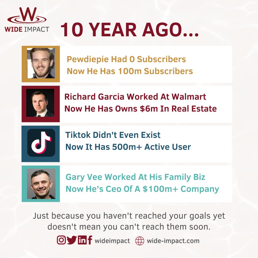WideImpact's tweet photo. It's incredible what 10 years can do- Just look at #Pewdiepie, #RichardGarcia, #tiktok, and #GaryVee! Don't ever think achieving your goals is impossible- Dreams do come true, and you're never too late to start! #BelieveInYourself #Goals #Motivation #wideimpact #training https://t.co/VcADkVEc5Y