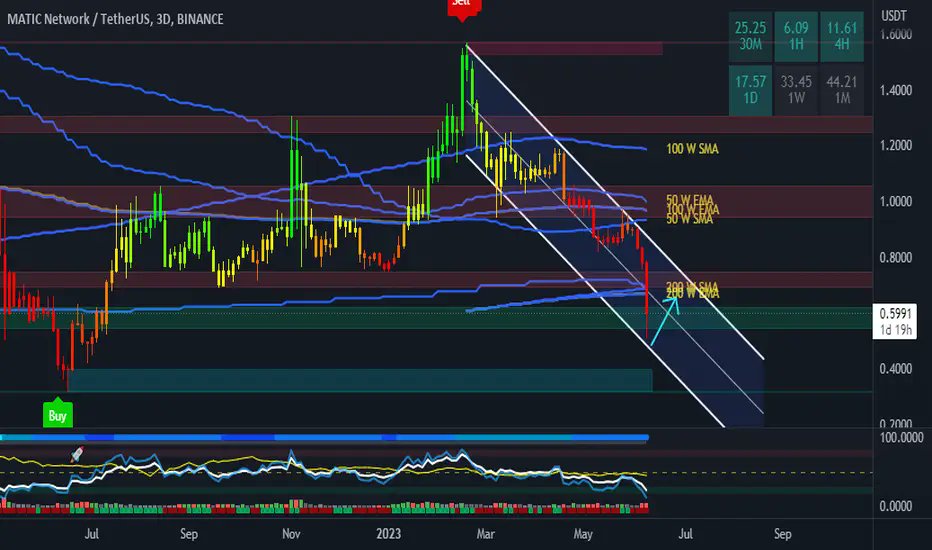 pump_maps's tweet photo. #Crypto $BTC $LTC $MATIC $BNB #TA #Alerts #Signals #CryptoSignals #BTC #BINANCE #SEC
📷Signals: https://t.co/w7rq42j400 
📷LIVE Charts: https://t.co/oCaEmcyKYa https://t.co/KGiGcg5AJP