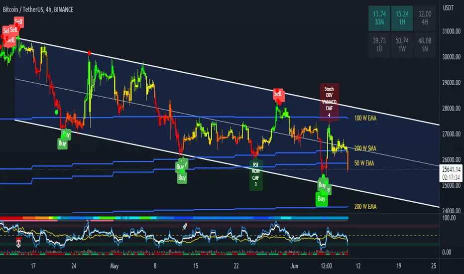 pump_maps's tweet photo. #Crypto $BTC $LTC $MATIC $BNB #TA #Alerts #Signals #CryptoSignals #BTC #BINANCE #SEC
📷Signals: https://t.co/w7rq42j400 
📷LIVE Charts: https://t.co/oCaEmcyKYa https://t.co/KGiGcg5AJP