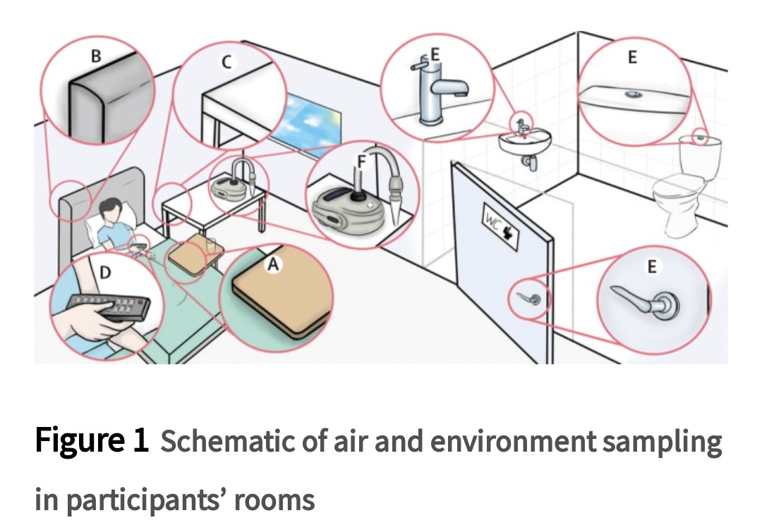 FIRST-in-human STUDY on VIRAL EMISSIONS into the AIR and ENVIRONMENT 👍👍👍

"We aimed to correlate viral emissions, viral load in the upper respiratory tract, and symptoms, longitudinally, in participants who were experimentally infected with SARS-CoV-2."
thelancet.com/journals/lanmi…