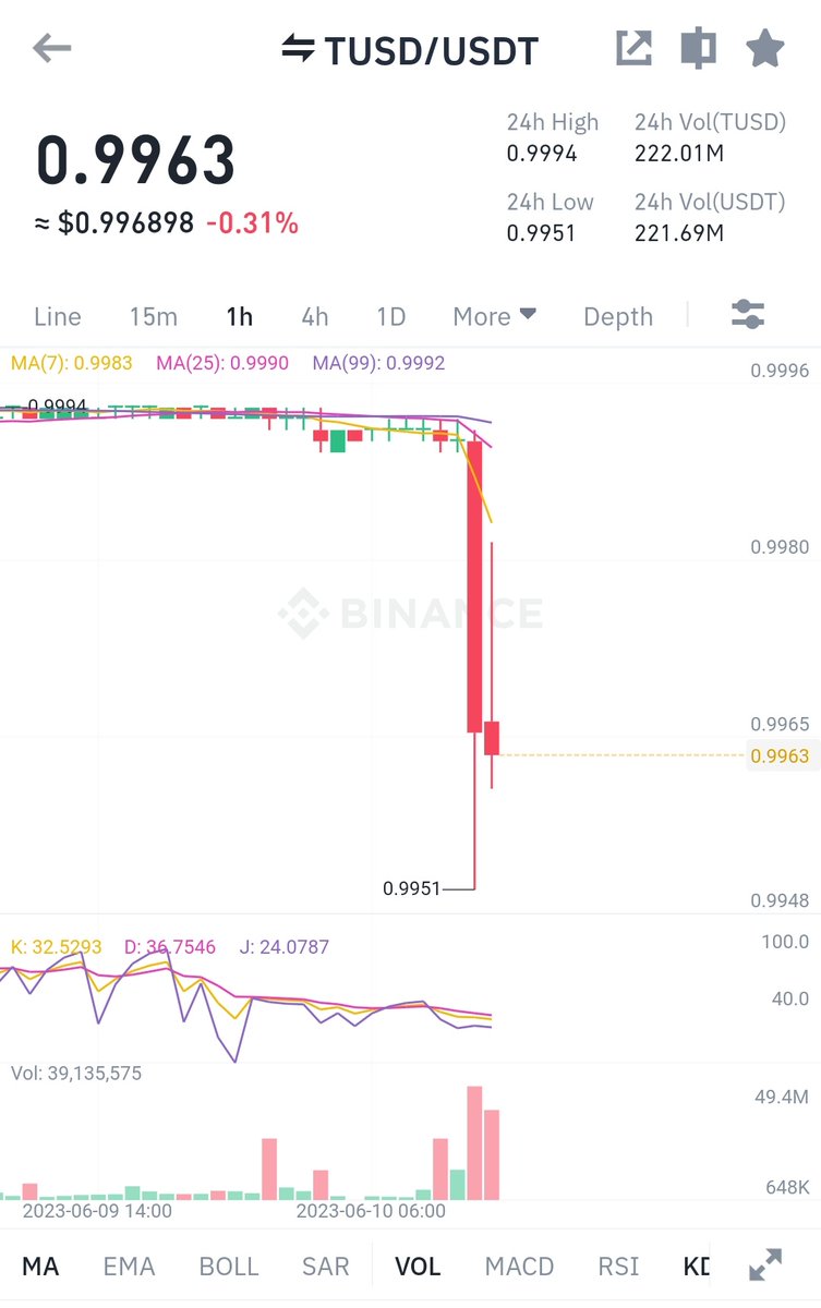 #PeckShieldAlert $TUSD
x.com/tusdio/status/…