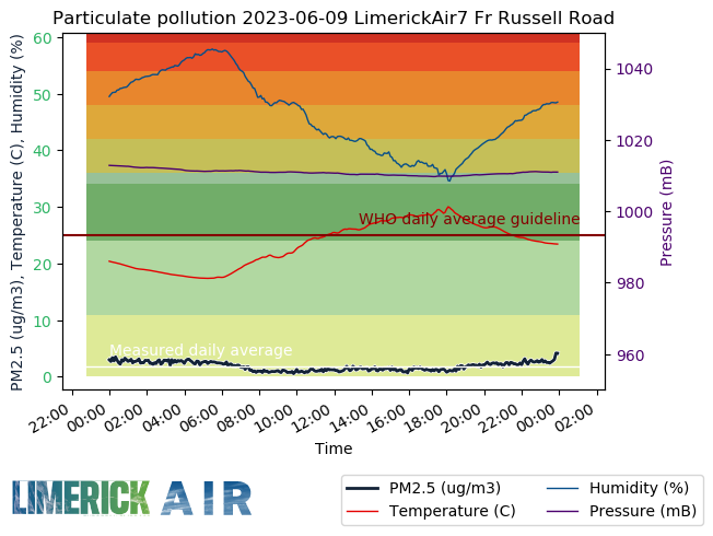 Limerick Air tweet media