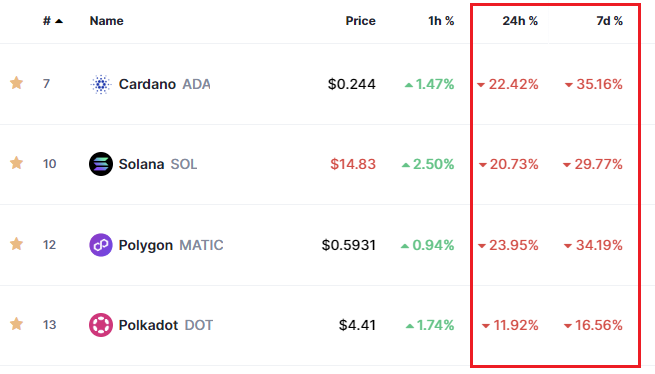 $DOT looks strong here in front of other boyz
quite bullish in long term 🔥
@Polkadot / @Kusama / #Dotsama
#POLKADOT #DOT