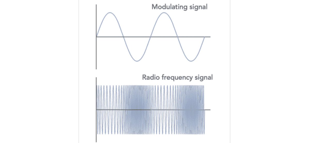 Understand the advantages of frequency modulation & why it is used for high quality broadcasting & mobile radio.
#frequencymodulation #hamradio #hamr #amateurradio 
electronics-notes.com/articles/radio…