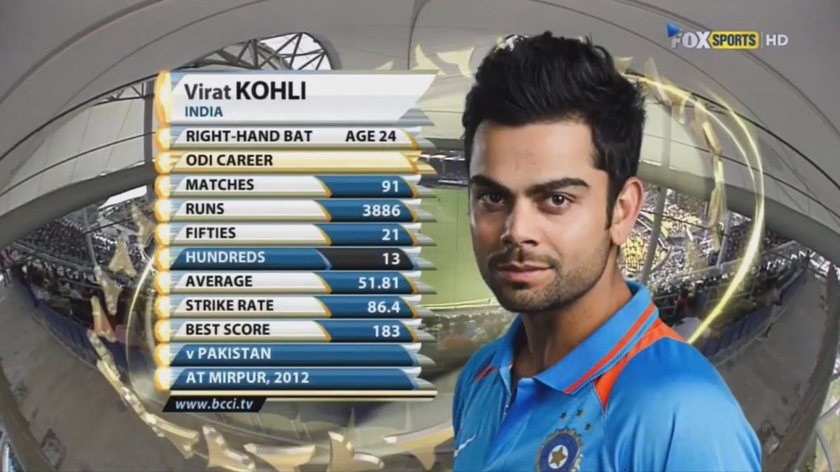 peak_Ability14's tweet photo. We completed ODI cricket at 24. https://t.co/tME4ovlibf
