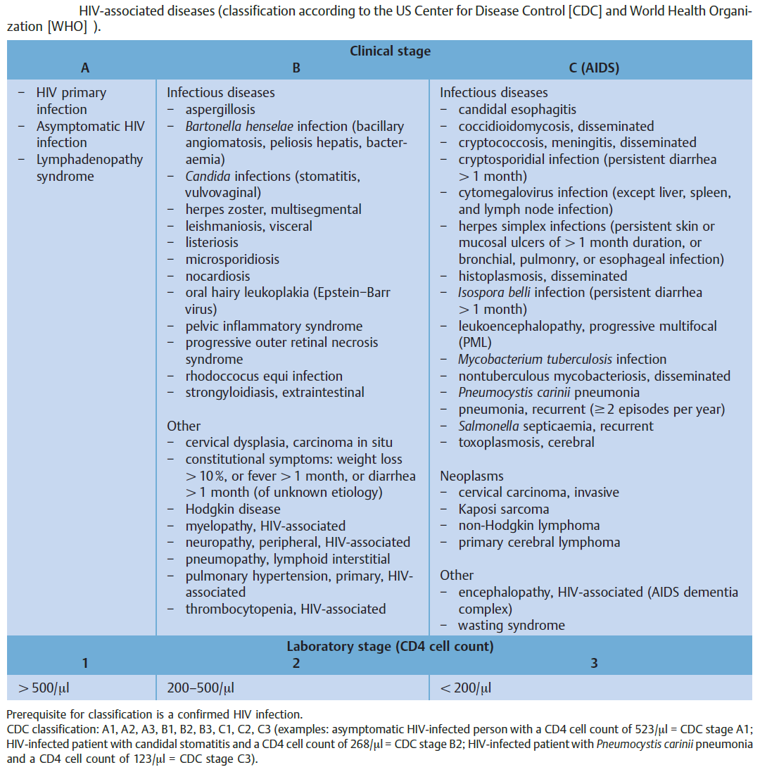 Manual Of Medicine on Twitter: 