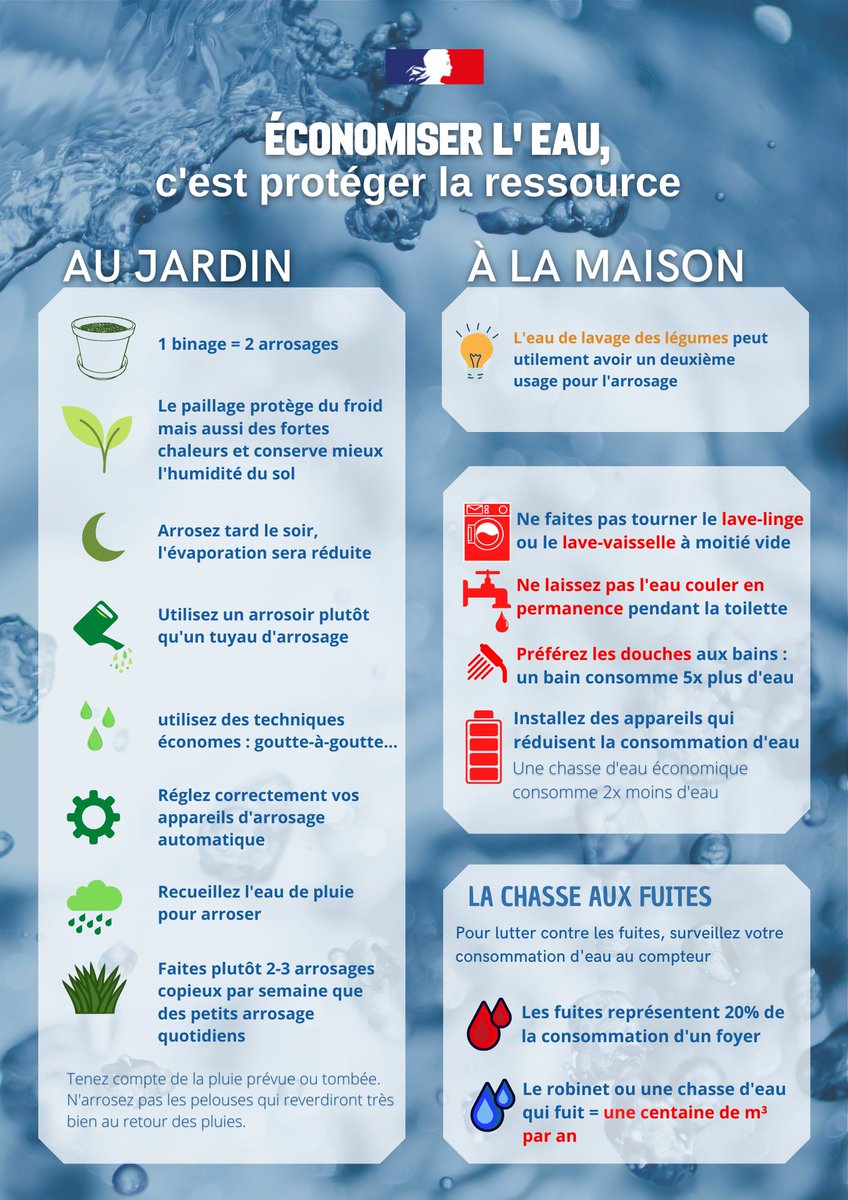 #Sécheresse Préservez la ressource en eau dès à présent et au quotidien par des gestes simples qui permettent de réduire la consommation d’eau.