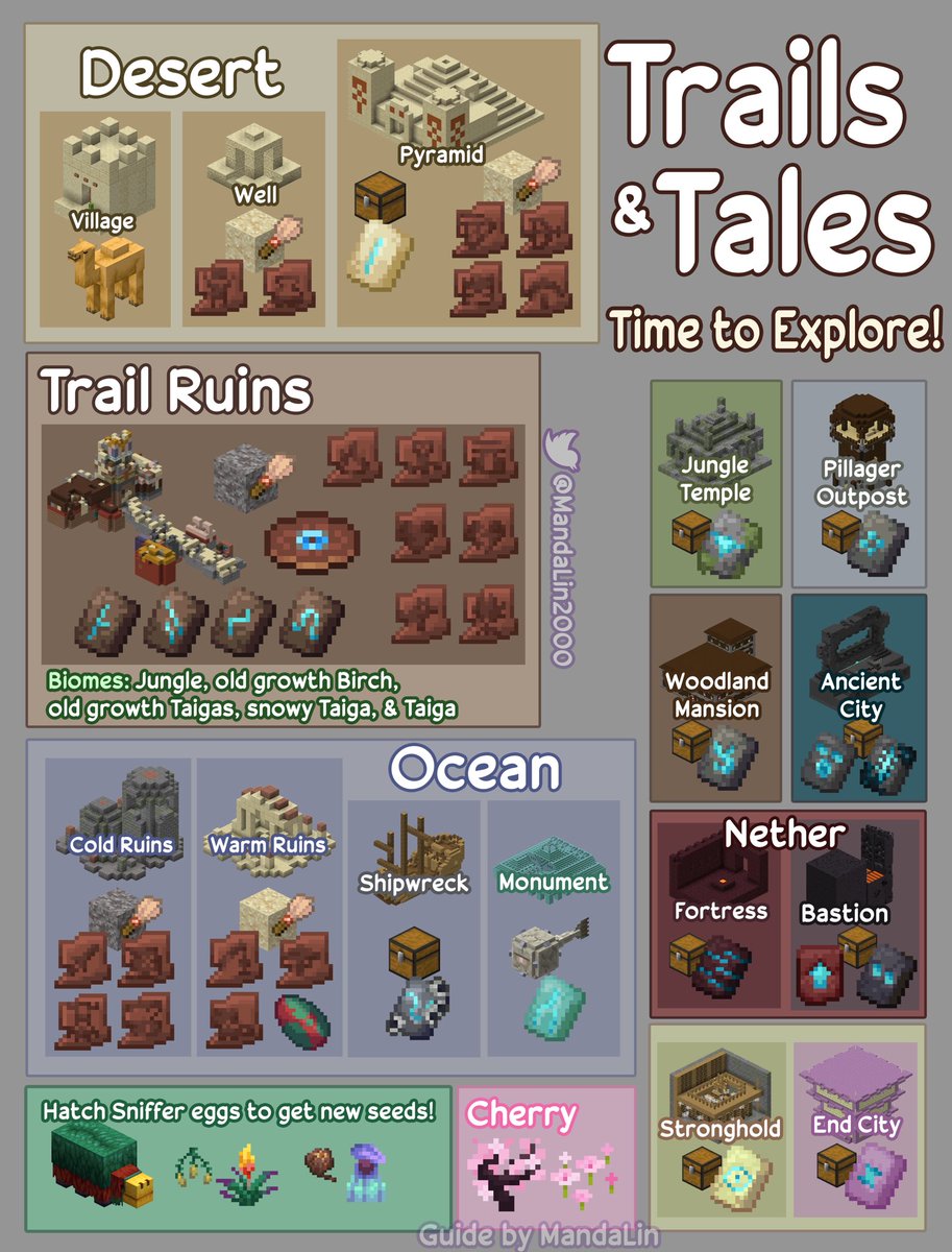 Time to explore the Trails & Tales Update! 💜 
This is the full info graphic of places to find all NEW things in the Minecraft update. 

From archeology digs to new chest & mob loot, how many have you found?