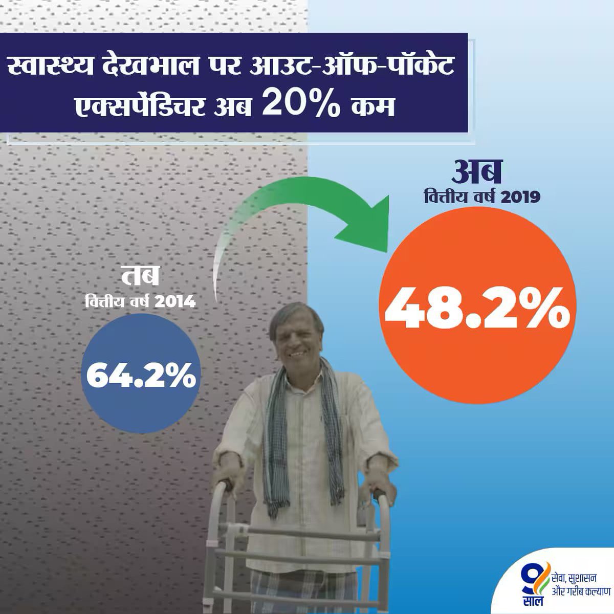 BJP4NadiaNorth's tweet photo. #9YearsOfEnabledMiddleClass https://t.co/cua8jFJ8Uz