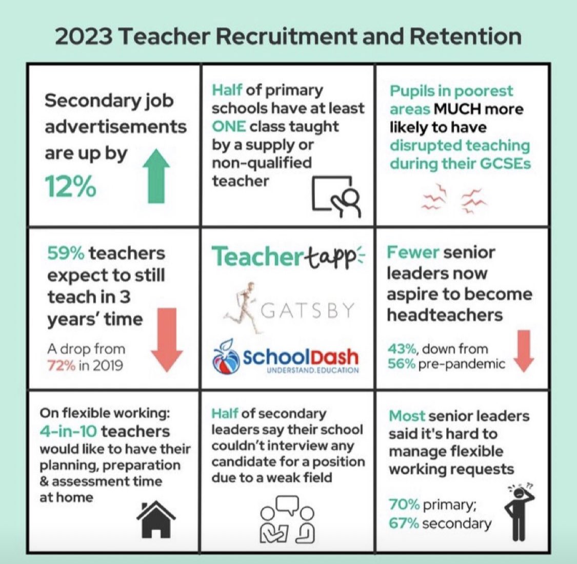 Laura McInerney tweet media