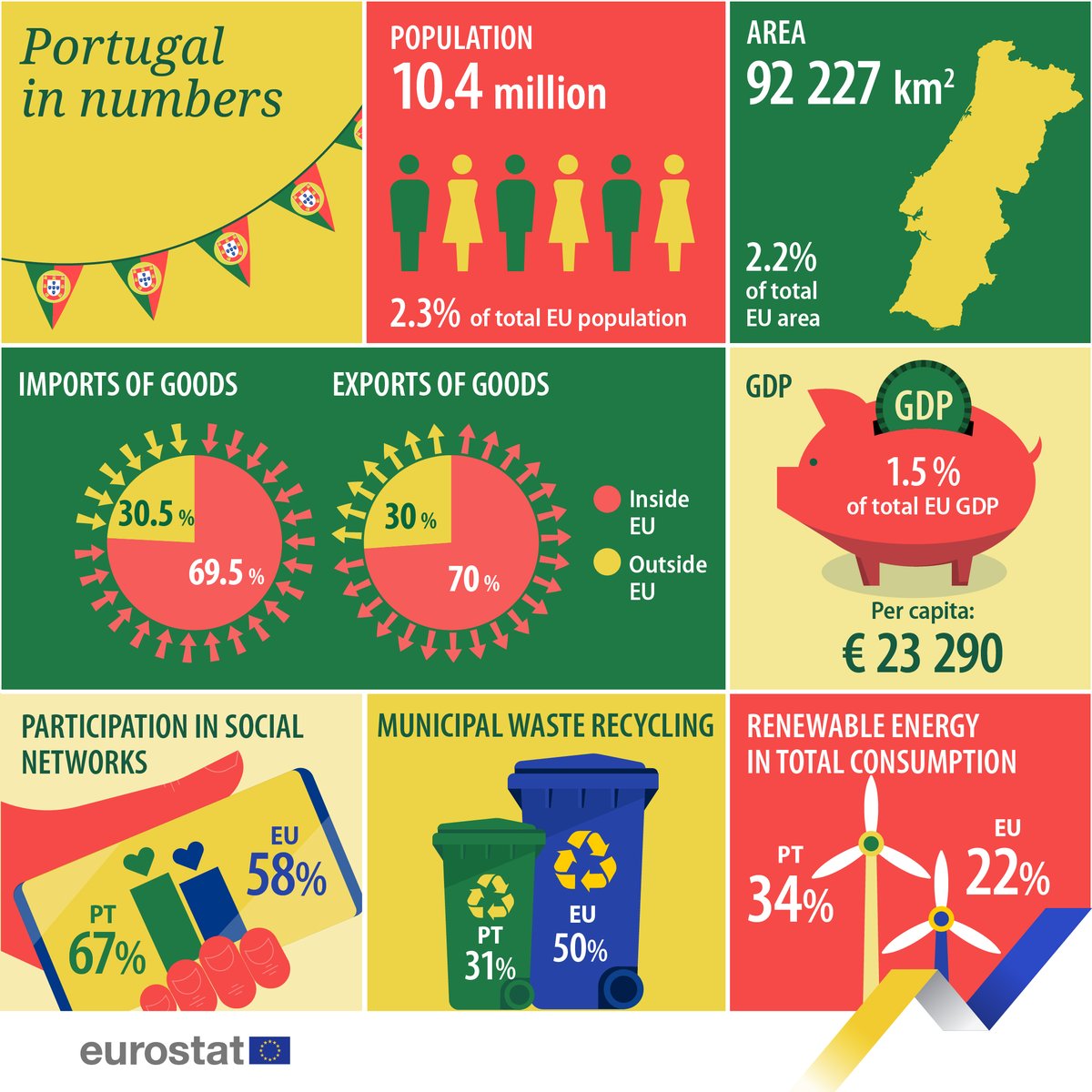 EU_Eurostat tweet media