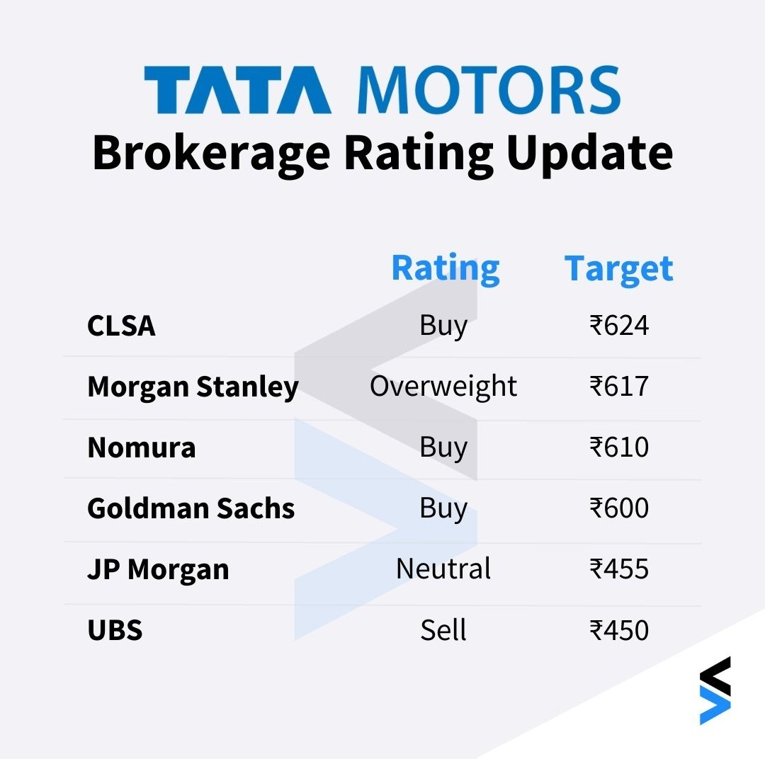 Tata motors
Beokers rating upgrade
