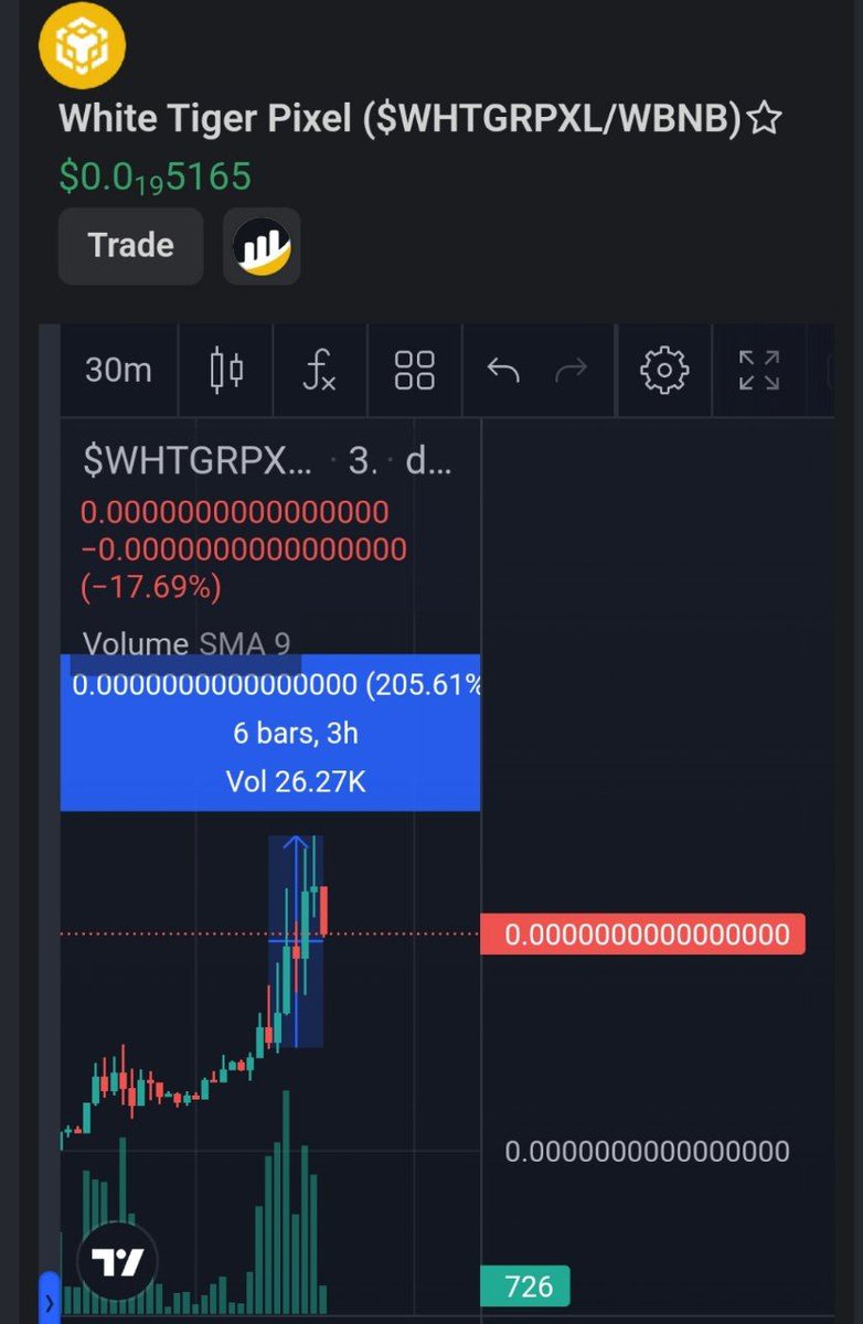 tigers_callz's tweet photo. Nice to see this, 3x Done within few hours. Team working hard for this project. CMC Listing soon. If you want buy now find out good entry point. But always check community activists and hype. 

💩Chart: https://t.co/FFyTlgSsxl

🔰Telegram: https://t.co/6zCl7BPKB6 https://t.co/qAYh5ljMSl