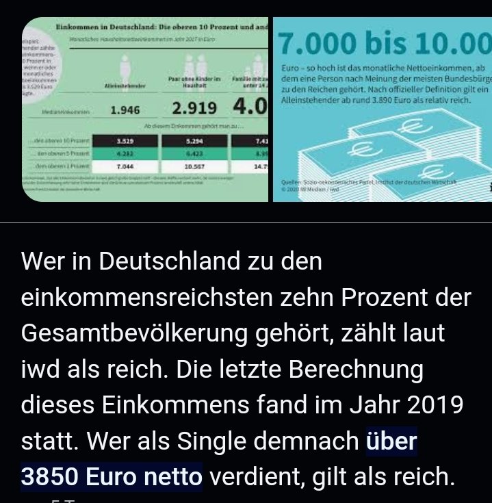 @DasErste Fragt doch nochmal warum.....

PS: Ab 3850 Euro Netto gilt man in Deutschland als REICH..... In der Schweiz ist das fast der Mindestlohn......