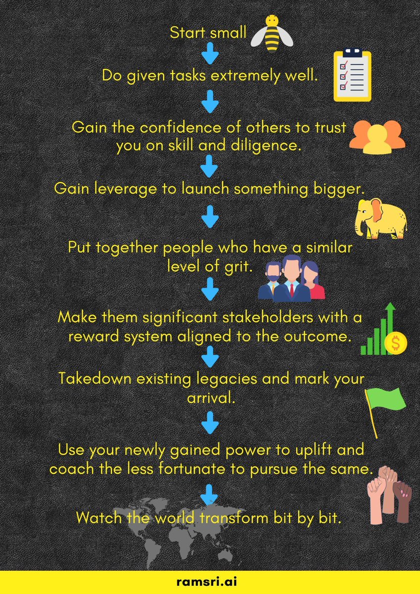 ramsri_goutham's tweet photo. A cheat sheet I created for myself to follow when I lose track! https://t.co/mLpDnN1UAS