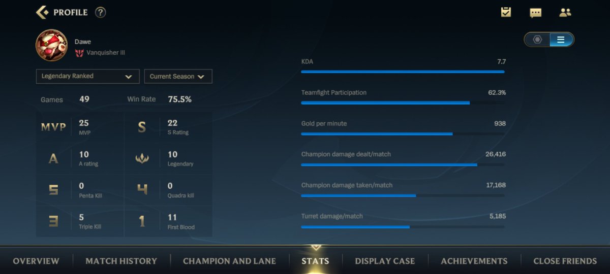 Dawe_WR's tweet photo. Lee Sin Abusing🤸 #WildRift https://t.co/kbeiLG1pre