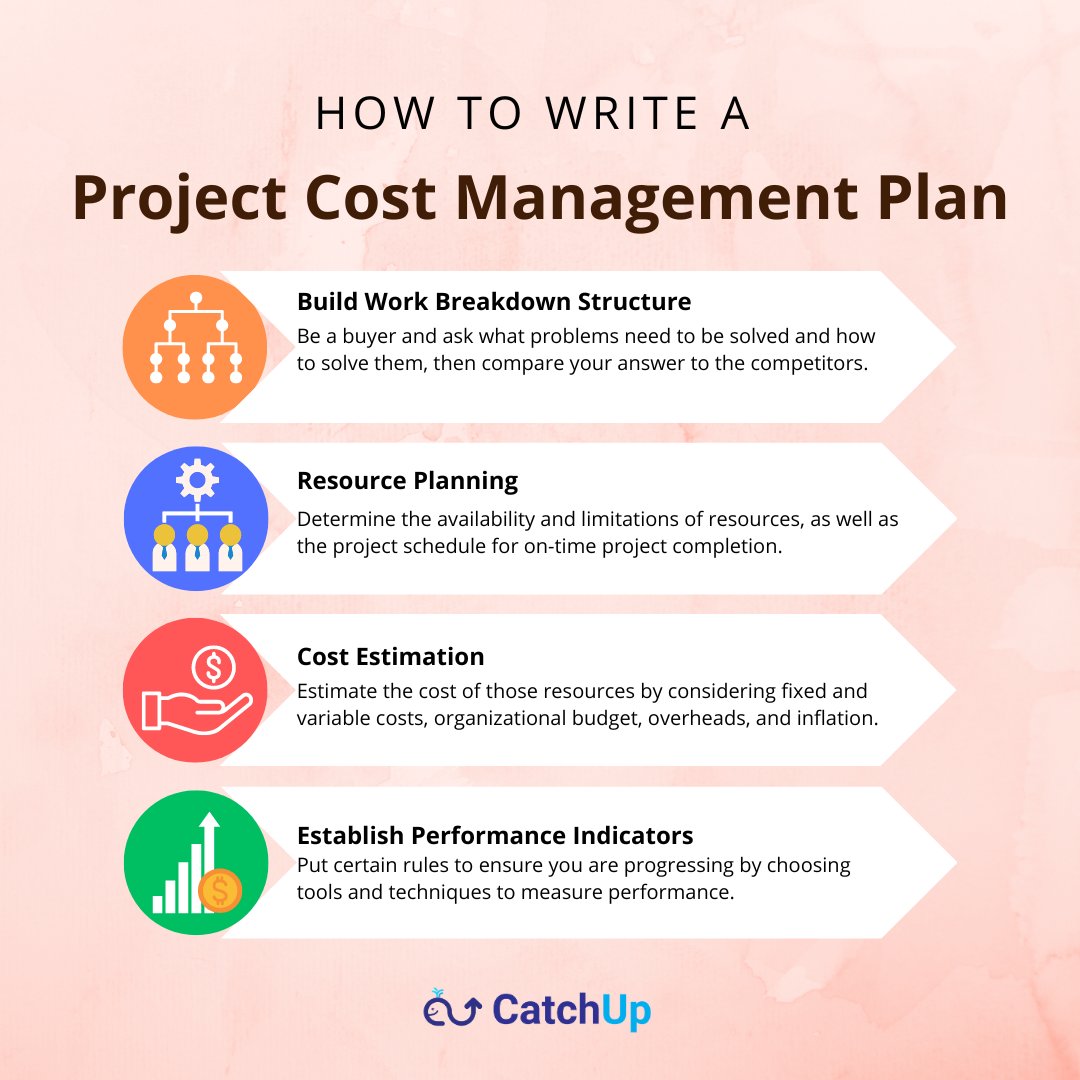 Effective #project #planning is the first step to a project's #success

#projectplans #projectplanner #projectplanning #projectplan #projectmanagement #projectmanagers #projectmanagementtips #projectmanagementtools #projectmanagementsoftware #ProjectManagementServices #catchup