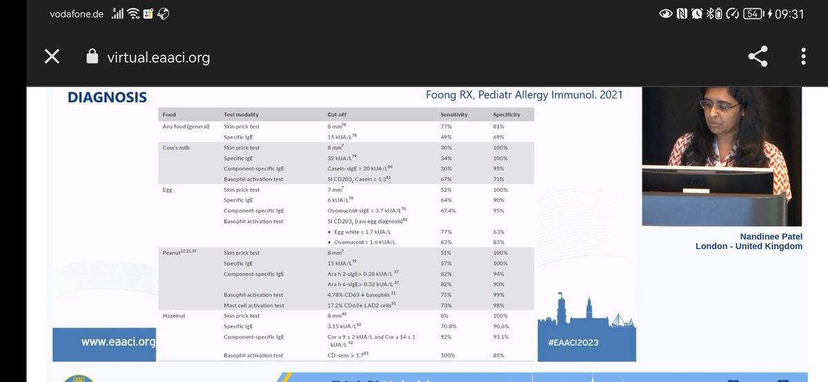 bnrjt07's tweet photo. out patient allergy practice - handy to use as reference to guide M/m plan  #foodallergy #EAACI2023 https://t.co/BLbpbkuPNm
