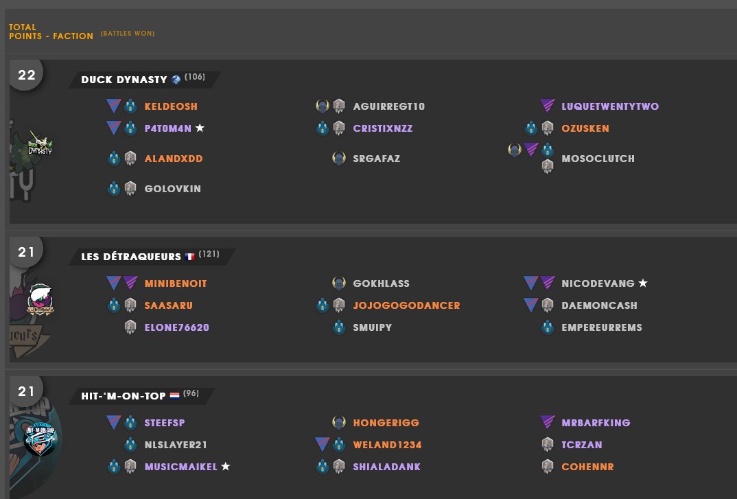 Les Mangemorts 💀 tweet media