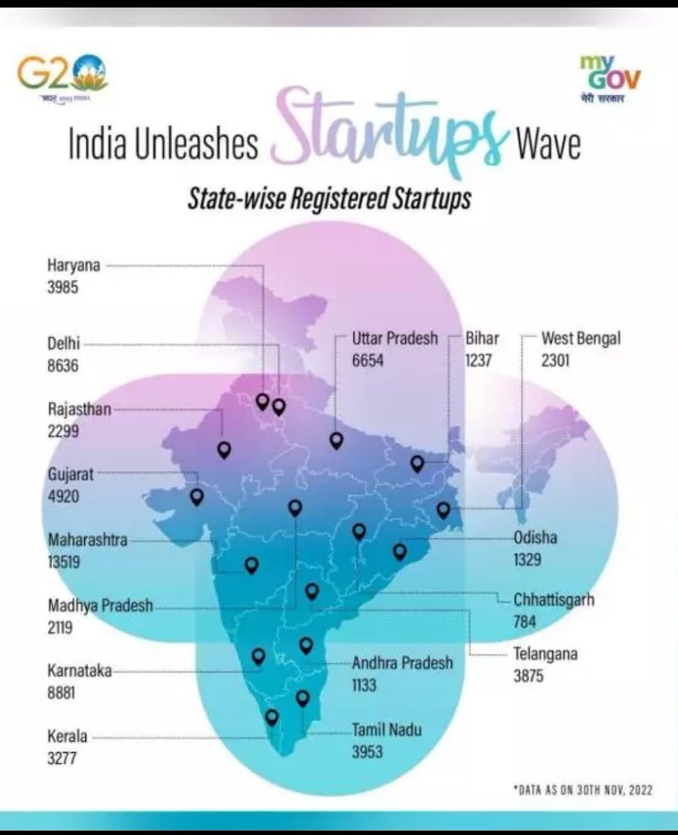 Significant growth in #India. Looking forward to the rise of #startups 👏

#UnicornSpotted