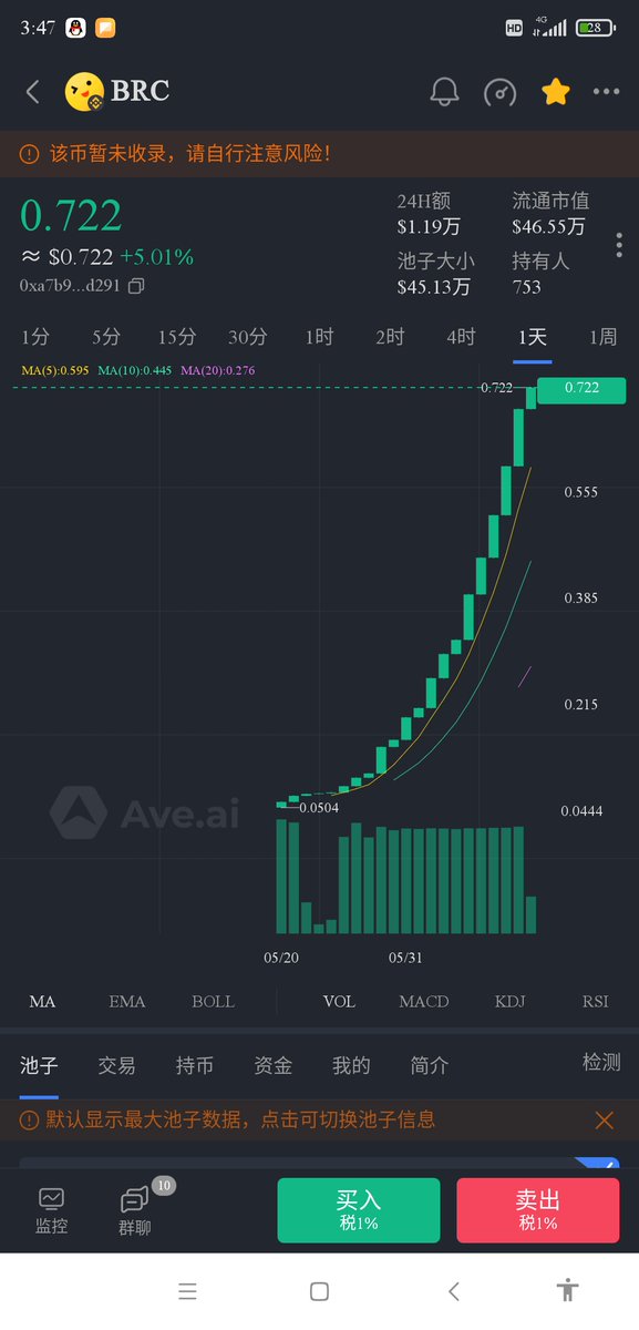 BrcSwap's tweet photo. Have you ever seen a currency that only goes up, not down?
@BrcSwap https://t.co/uEgJfcqYuI