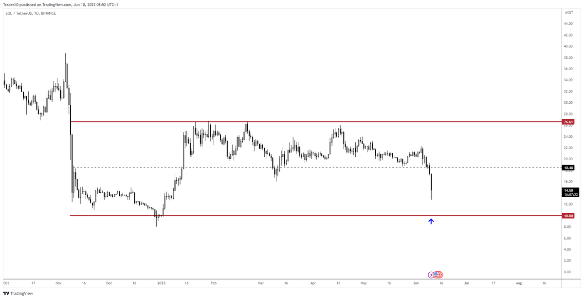 Trader_XO's tweet image. $SOL What up fuckers?