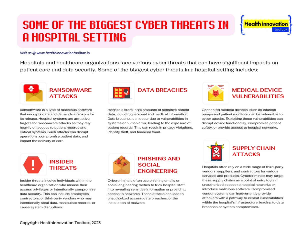 #CyberThreat in #hospitals 

#health #healthcare #Training #Doctors #nurse #pharma #ArtificialIntelligence #automation #GenerativeAI #chatgpt4 #cloud #OpenAIChatGPT #data #digitalhealth #healthtech #IoT #technology #5G #telehealth #mhealth #OpenAI #healthcare #HealthIT #startups