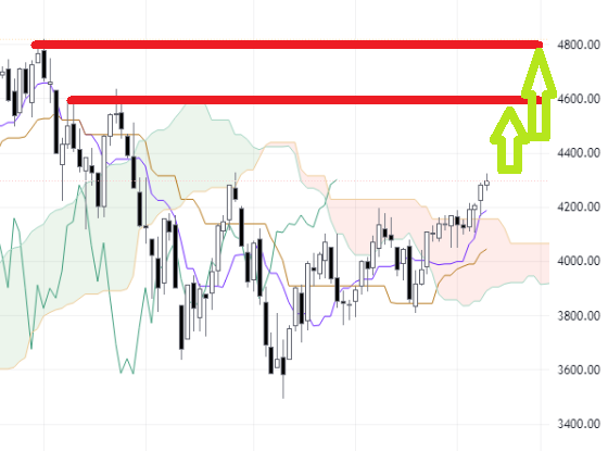 AImetrics.IO · Technical Analysis Tools tweet media