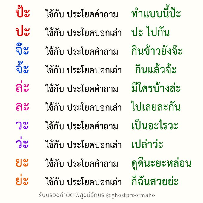 การใช้ ป้ะ / ปะ จ๊ะ / จ้ะ ล่ะ / ละ วะ / ว่ะ ยะ / ย่ะ  

#คุยกับคุณนักเขียน #คุยกันคุณนักเขียน