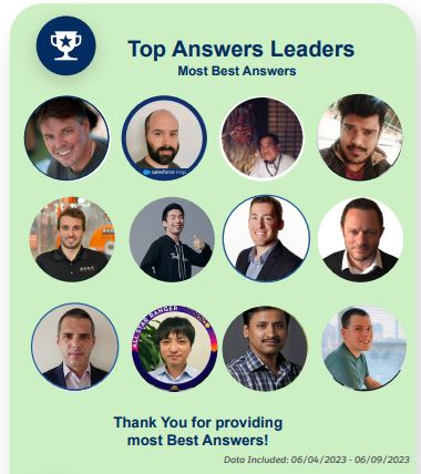 Glad to share that i am among Top 12 Answer Leaders in the Trailblazer Answer community; as referred in the weekly buzz newsletter. Though occupied a lot personally, pleased to still contribute to the community 🙂

Link -> trailhead.salesforce.com/trailblazer-co…
#Trailblazers