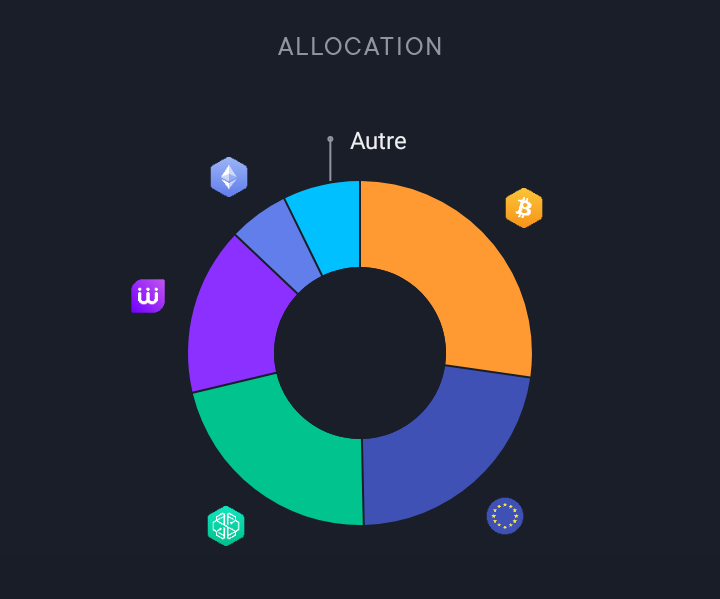 CyberHuman666's tweet photo. Hello les SDF
@swissborg #SwissBorg
Allez jour du pf on affiche nos stratégie.
Mon pf swissborg est du pur gambling il représente pas tout a fait 5% de mon pf.
Je suis un mauvais Borger j'avoue yield sur thématique + hard monney me feront peut être changer d'avis
Wait & see https://t.co/lk3t9AQFUx