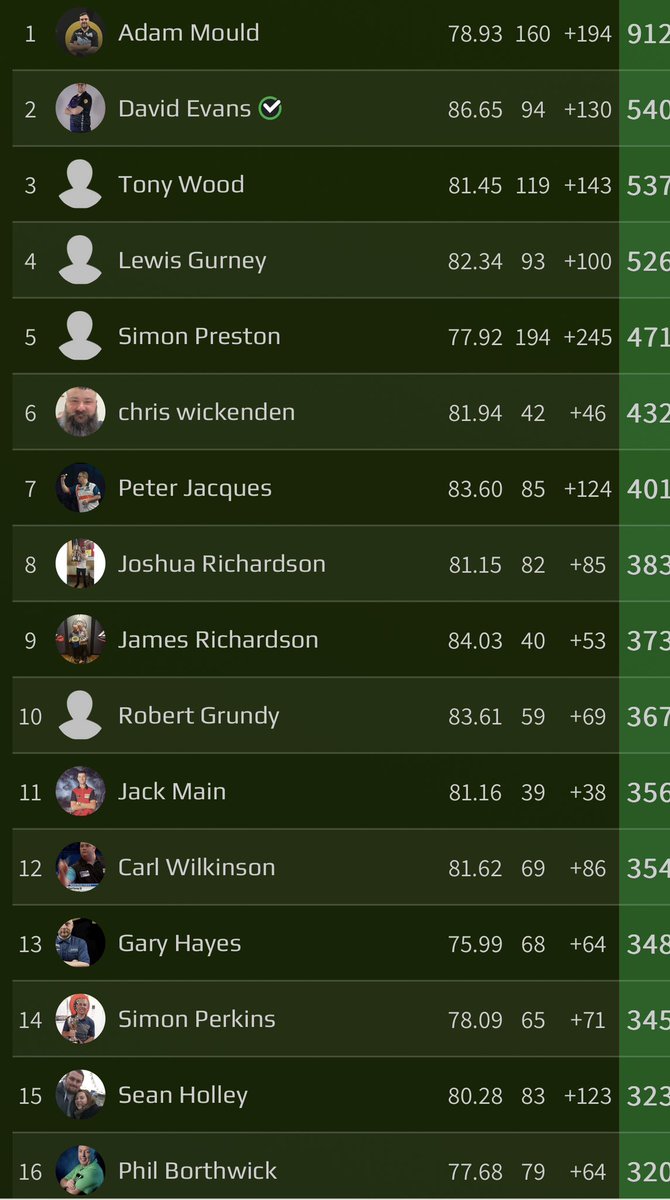 ADC Amateur Darts Circuit on Twitter "1️⃣7️⃣ ADC ranked events