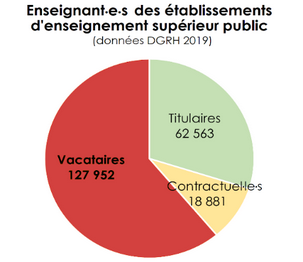 AlicedeCha1's tweet photo. 🎞️Aujourd’hui et parce que ça fait longtemps, je raconte L’Amour et les forêts x la lutte des précaires de l'ESR, et ça donne l’histoire de l’Université as un conjoint abusif c’est parti⤵️ https://t.co/N5AIQ3NntE