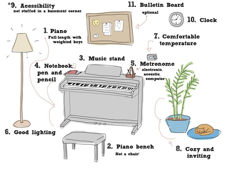 What does your practise space look like?

#TheBeesKeys #PianoLessonsInSwindon #OnlinePianoLessons #PianoLessons #StudentStars #LoveMyJob #TheBeesKnees #PractiseMakesPerfect #OnlinePianoLessons #WorldwidePianoLessons #PractiseWin #PianoTeacher #PianoTeacherLife
