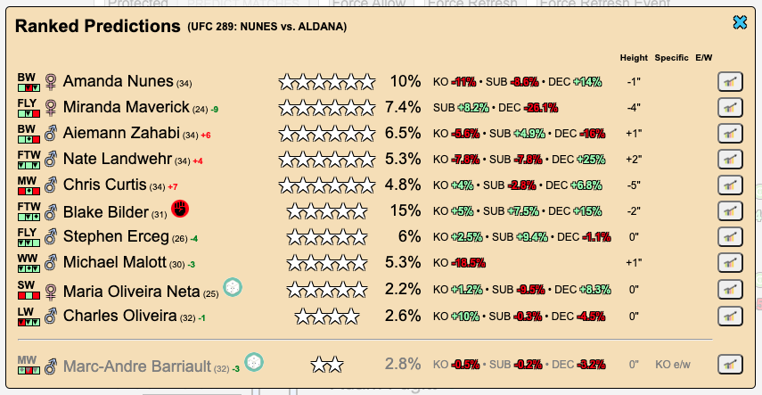 FightpickClub's tweet image. For #UFC289, I'm going with the top 8 from this list.
