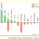 学者と主婦ではこんなにも考えが違った!『癌の原因』に関するとある調査結果が話題に