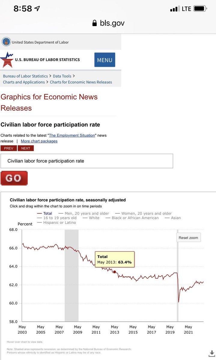 Not only can @GovernorVA @GlennYoungkin not read a graph, he goes on national television/ takes credit for #VaGov #RalphNortham’s leadership during/t pandemic. Truth is #Virginia Opened for business June 2020 + fully opened schools March 2021. source:US Bureau of Labor Statistics