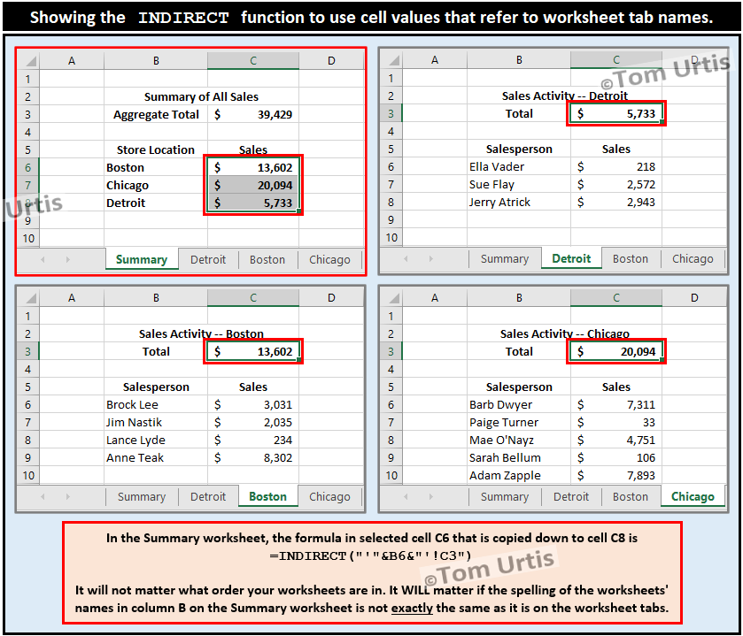 TomUrtis's tweet image. Showing the INDIRECT function to use cell values that refer to worksheet tab names.