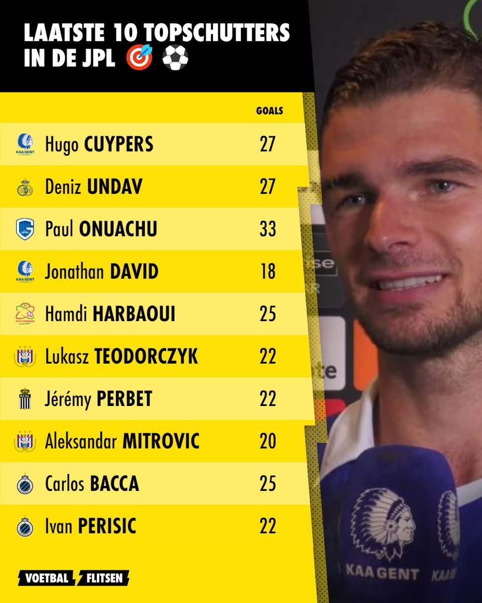 VoetbalflitsenB's tweet photo. Een prachtig lijstje met de laatste 10 topschutters. Wie is jouw favoriet? ๐
@ivanperisic44 @hamdiharbaoui @Officialjperbet #Topscorer #Topschutter #Goals #Cuypers #HugoCuypers #Perisic #Bacca #Gent #Mitrovic #Perbet #Teodorczyk #Harbaoui #David #Onuachu #Undav https://t.co/naSL6jrFyt