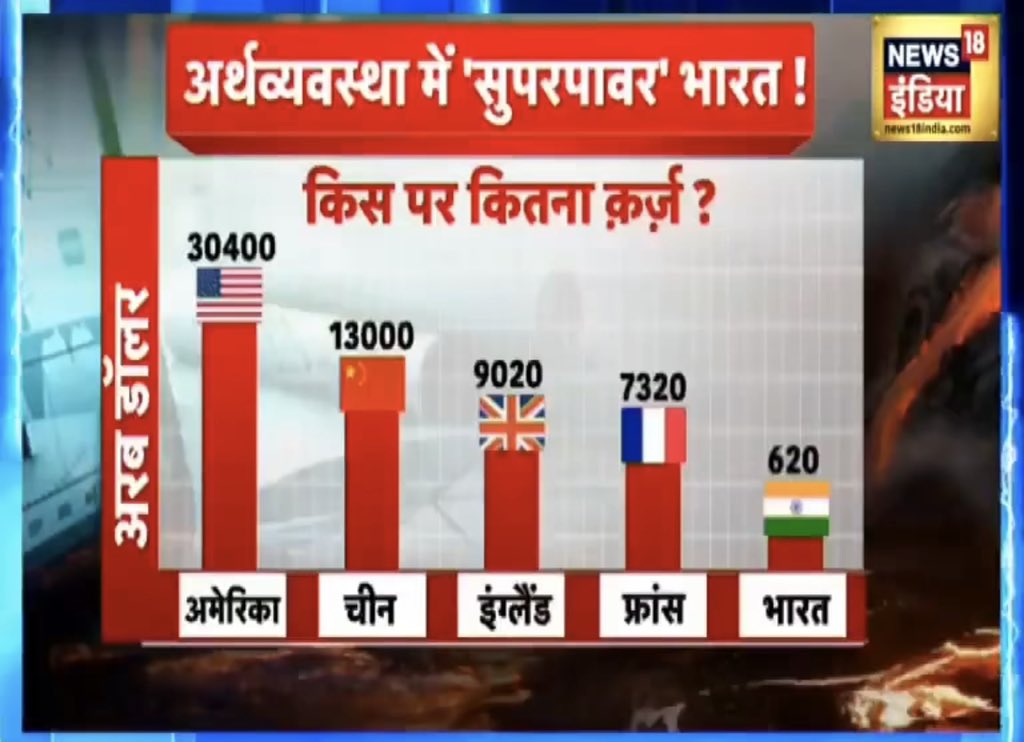 <a href="/INCIndia/">Congress</a> Phir jhooth !! #JhhothKiDukaan