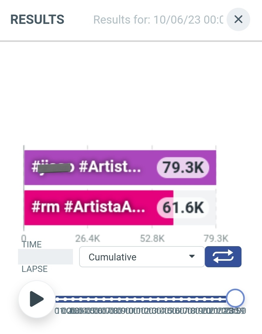 Joon Voting Squad #IndigoByRM tweet media