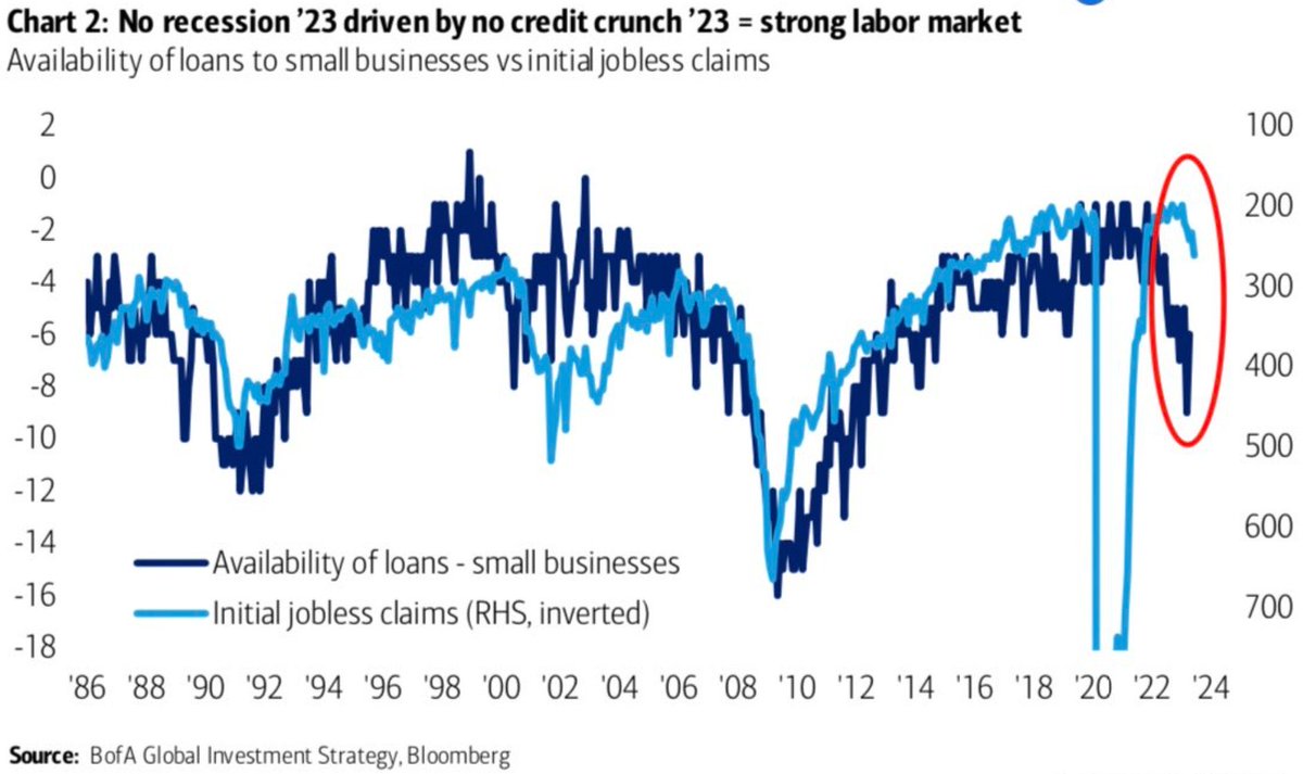 We will find out soon 👇 (BofA)