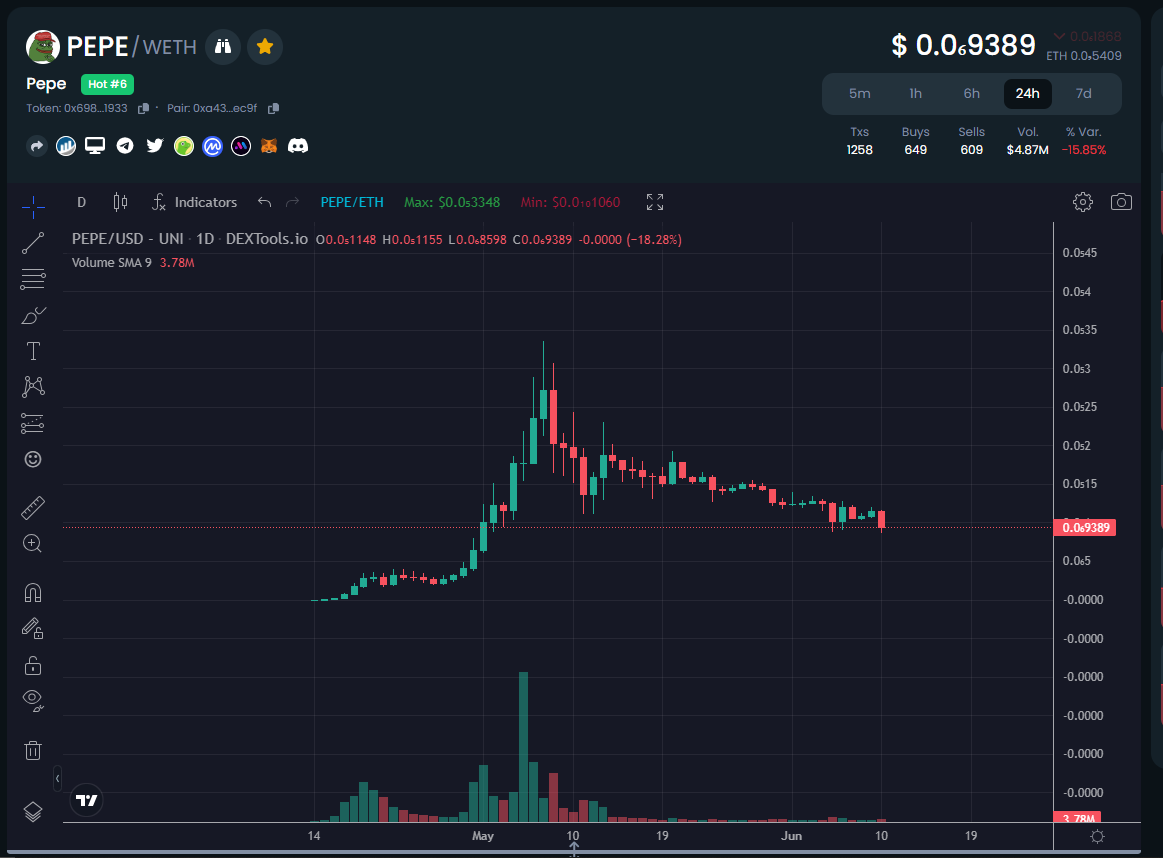 KryptoUnderdog's tweet photo. Still think investing into $PEPE was a smart move anon? https://t.co/aQK7KRnW7q