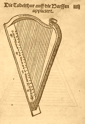 #Woodcuts showing bowed and plucked #stringinstruments from Musica instrumentalis deudsch, 1528, written by Martin Agricola who died #otd 1556.
#earlymusic #onthisday #onthisdayinhistory #iconography #16thCentury #organology #harp #rebec #lute #trombamarina