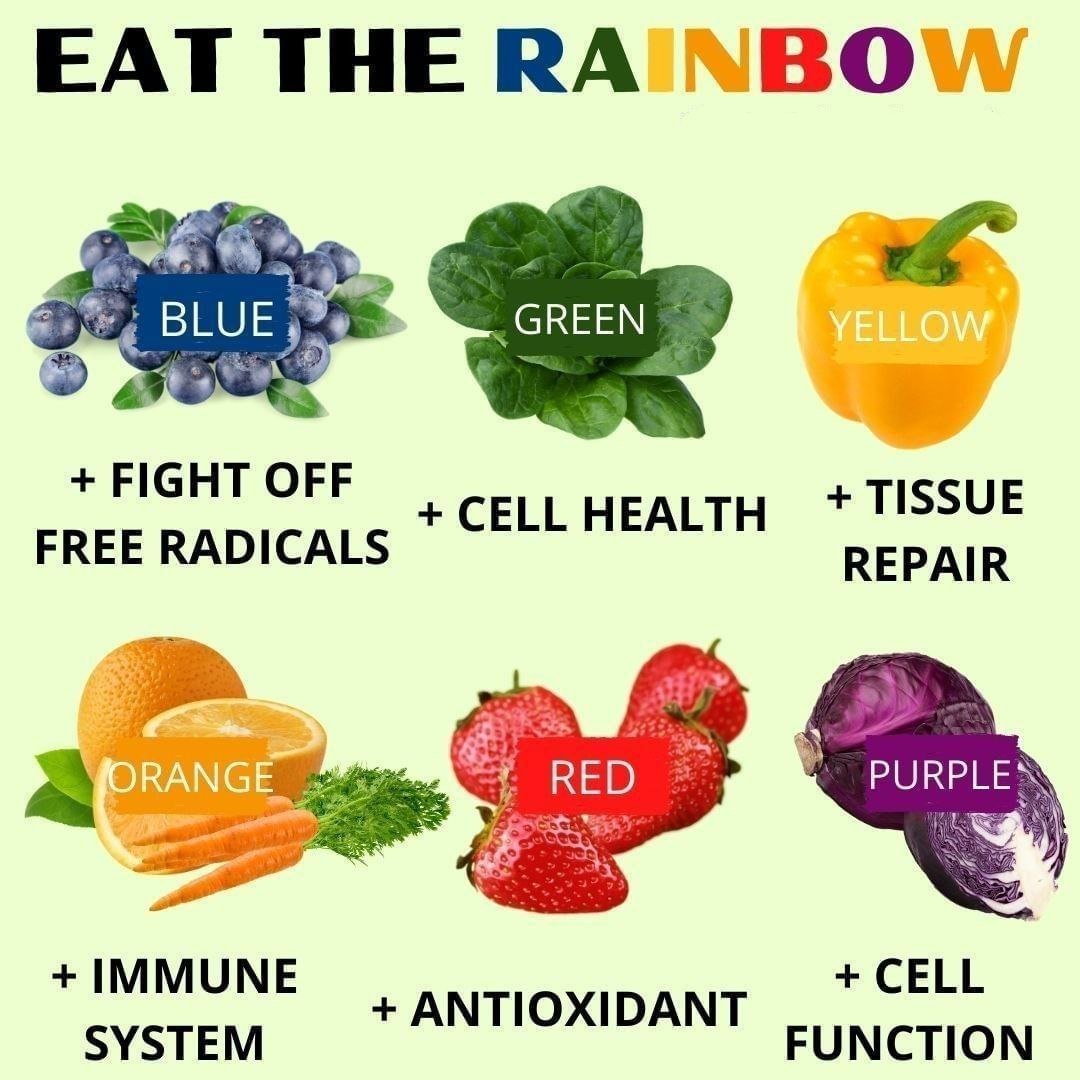 RT @NutritionGuide_: Eat the Rainbow for Optimum Health https://t.co/nxJHWVKkSd