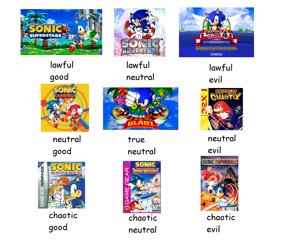 sonic 4 alignment chart