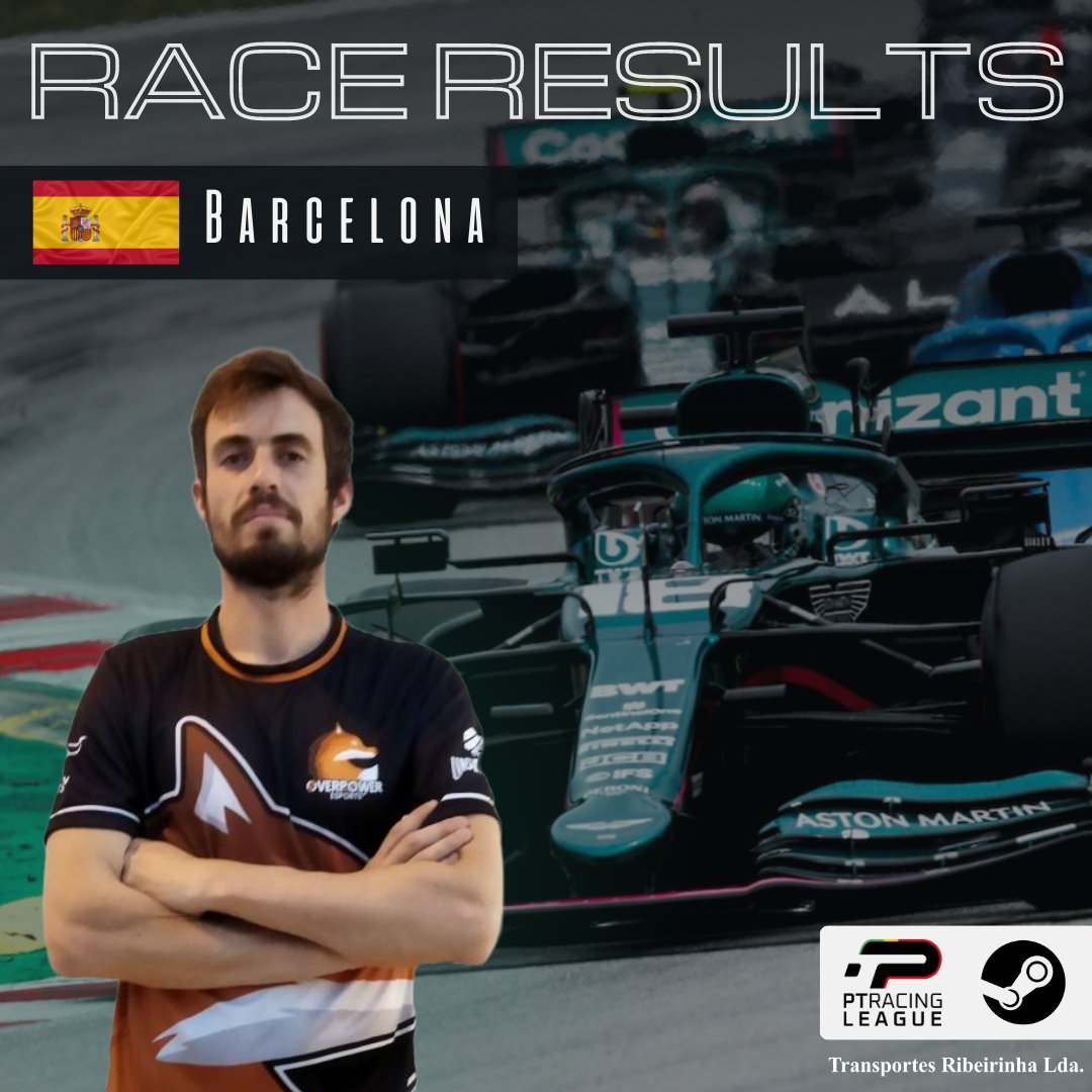 OP_eSports_'s tweet image. Termina aquela que foi a 10ª e ultima Ronda da Season 10 da @ptracingleague e Guizaoe termina o campeonato com um 3º Lugar! 🧡🦊✨

𝐍𝐔𝐍𝐂𝐀 𝐃𝐄𝐈𝐗𝐀𝐌𝐎𝐒 𝐃𝐄 𝐀𝐂𝐑𝐄𝐃𝐈𝐓𝐀𝐑 𝐎𝐁𝐑𝐈𝐆𝐀𝐃𝐎 𝐄𝐐𝐔𝐈𝐏𝐀!! 🧡✨

#PTRL #PTRLSEASON10 #overpoweresports #raceresults